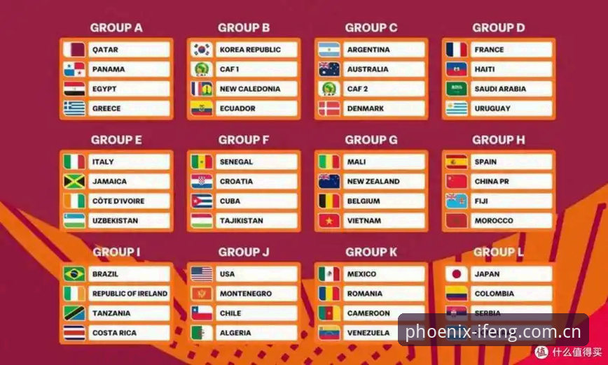 U17世界杯抽签揭晓：中国足球少年军团挑战西班牙，凤凰体育平台深度解析最新分组动态